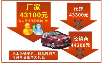 【江門泰卓完美升級(jí)4S店 大型搶購(gòu)“惠”_江門市天泰汽車新聞】-汽車之家